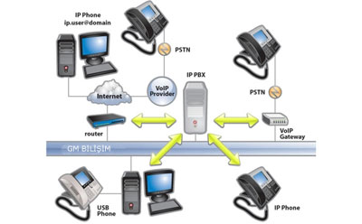 Network ve Altyapı Çözümleri